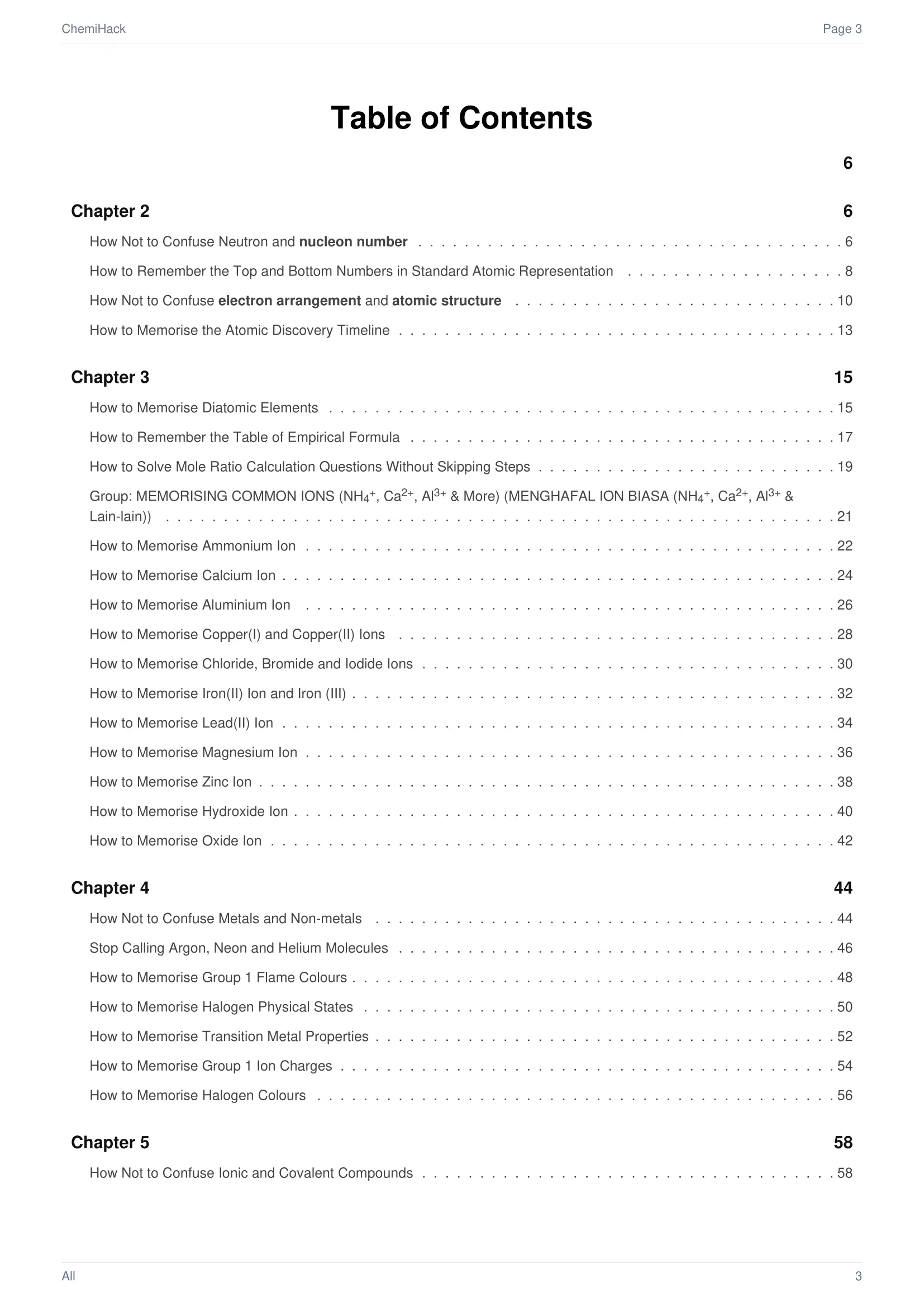 ChemiHack table of contents
