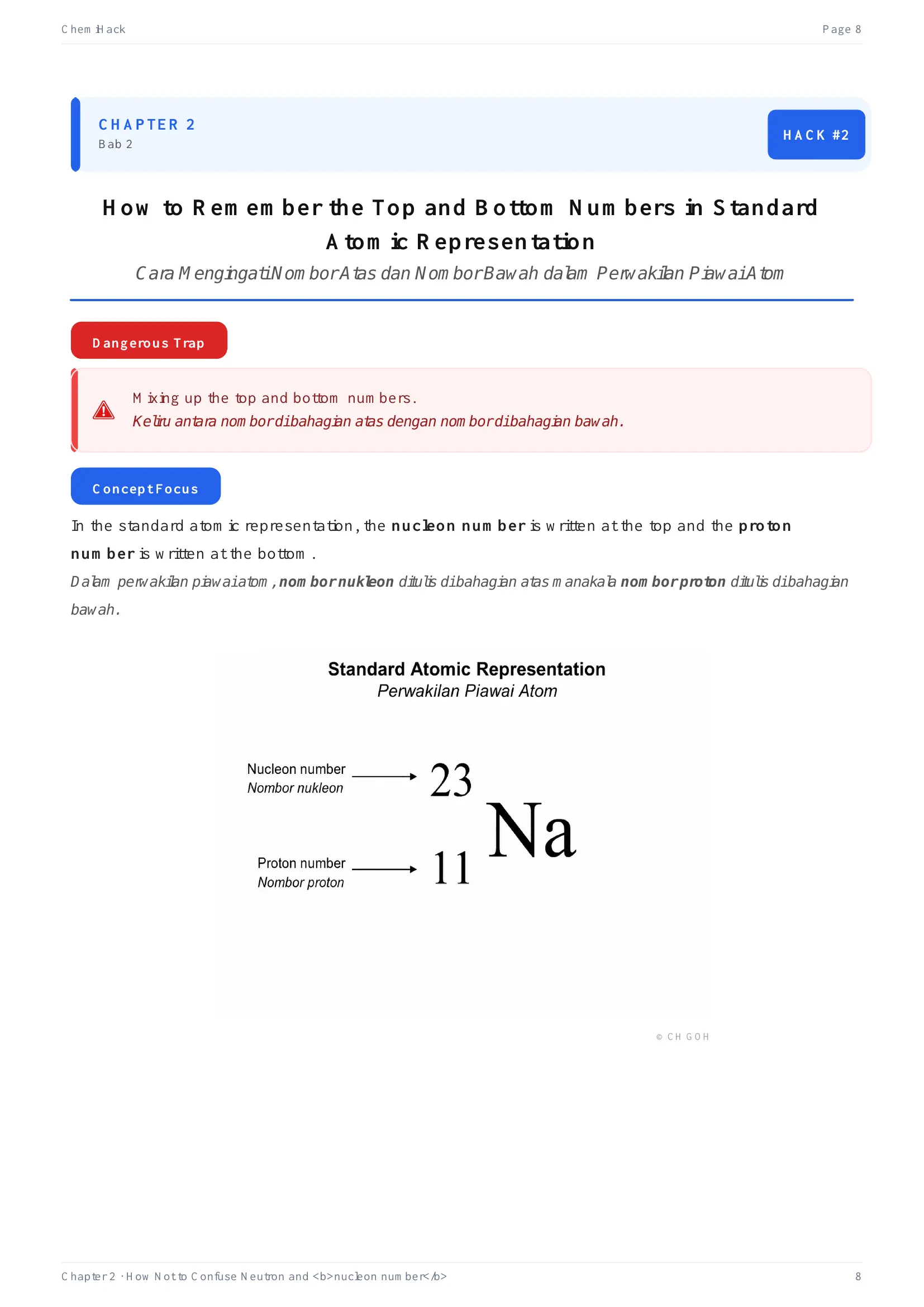 ChemiHack lesson page about standard atomic representation